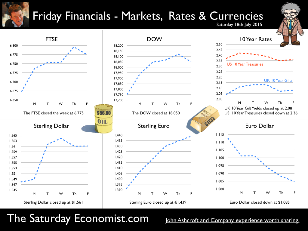 The Saturday Economist, Friday Financials 18th July 2015 