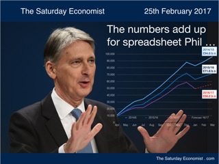 The Saturday Economist ... the numbers add up for spreadsheet Phil 