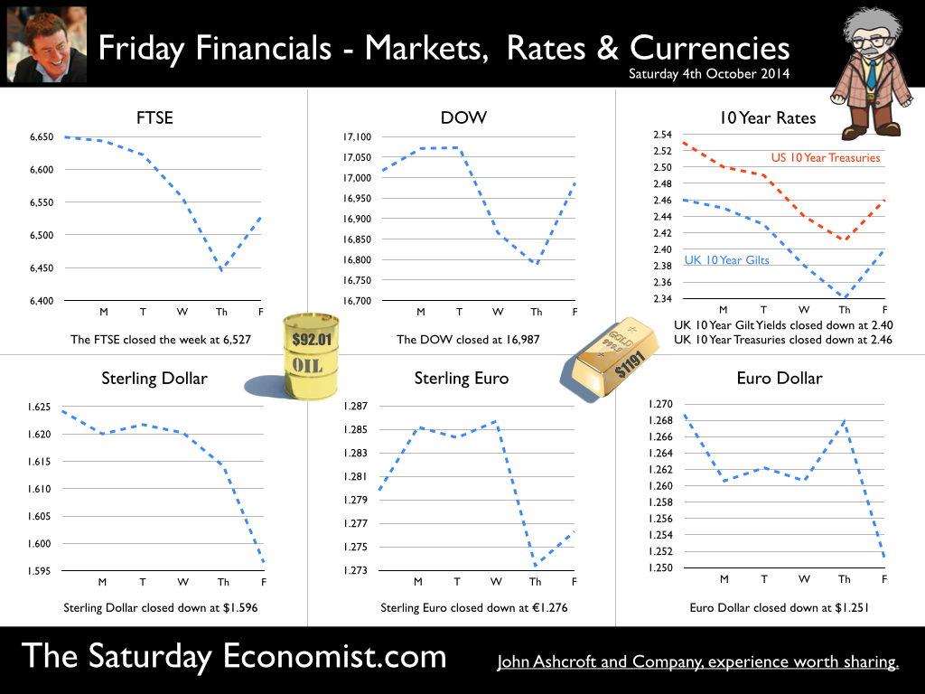 The Saturday Economist, Friday Financials, 4th October 