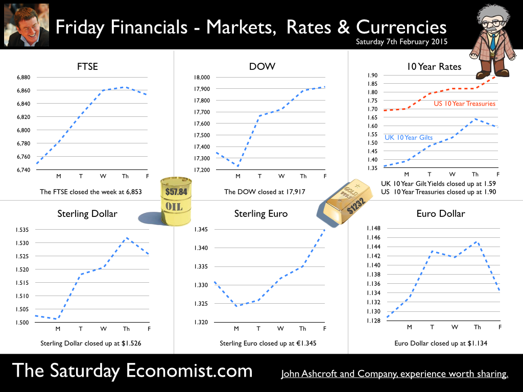 The Saturday Economist, Friday Financials 7th February 2015 