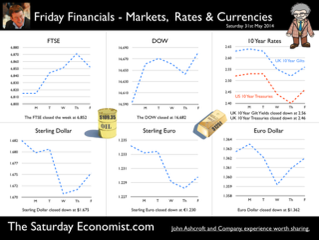 The Saturday Economist, Friday Financials