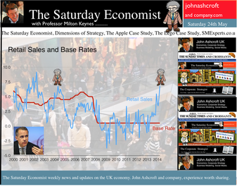 The Saturday Economist, Of inflation, growth and retail sales ...