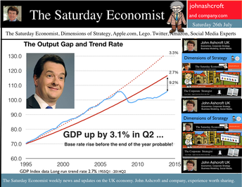 The Saturday Economist, 26th July GDP up 3.1%
