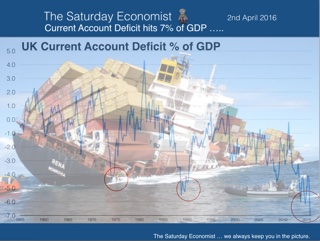 The Saturday Economist ... UK Current Account Hits 7% of GDP 