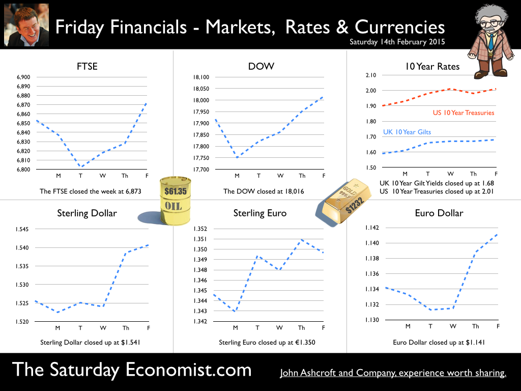 The Saturday Economist, Friday Financials, 14th February 2015 