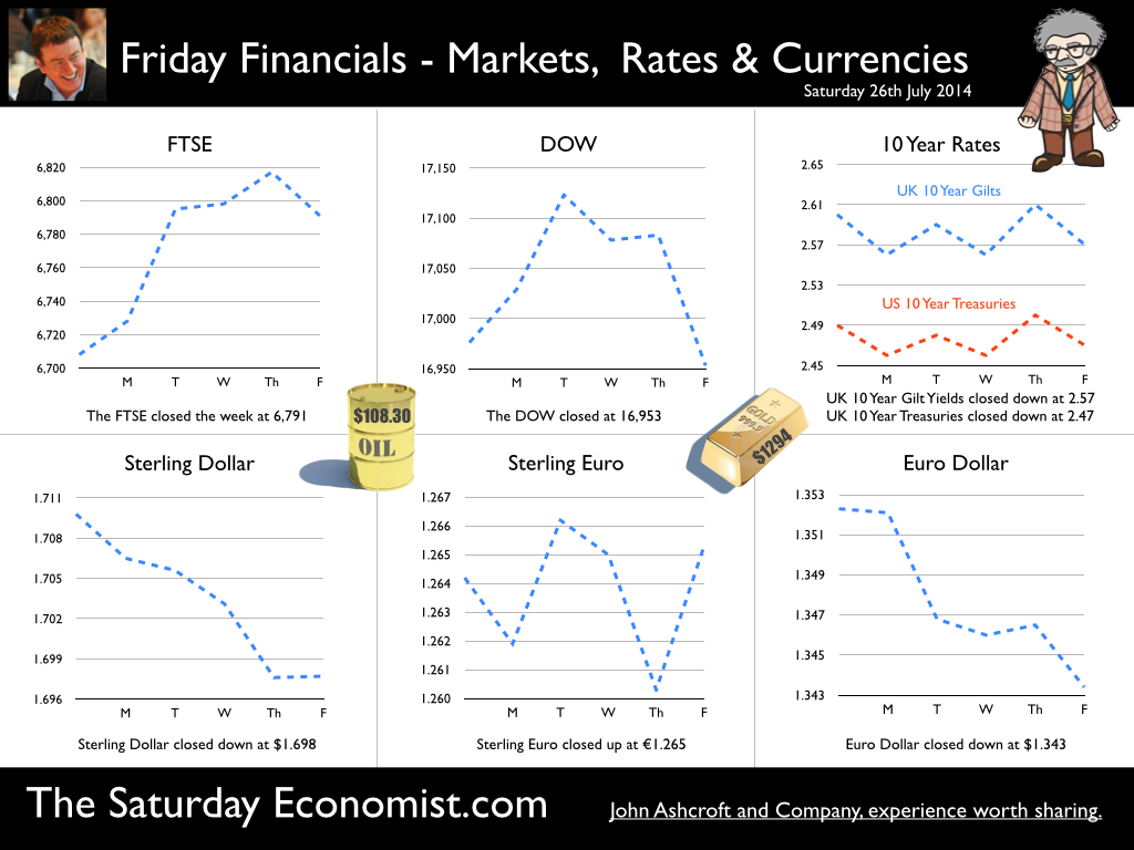 The Saturday Economist, Friday Financials 26th July
