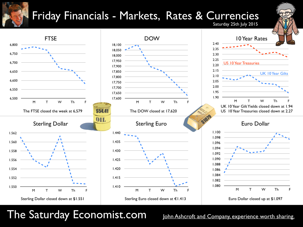 The Saturday Economist, Friday Financials, 25th July 2015 