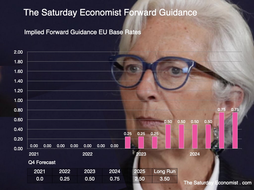 The Saturday Economist Forward Guidance Euro