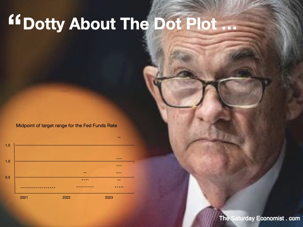 The Satuurday Economist ... Dotty About The Dot Plot