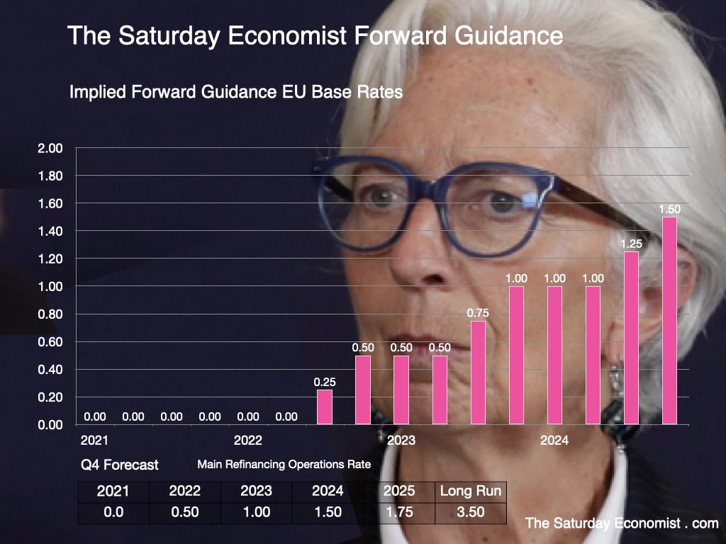 The Saturday Economist Forward Guidance Euro