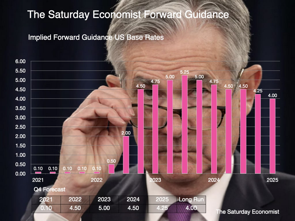 The Saturday Economist Friday Forward Guidance