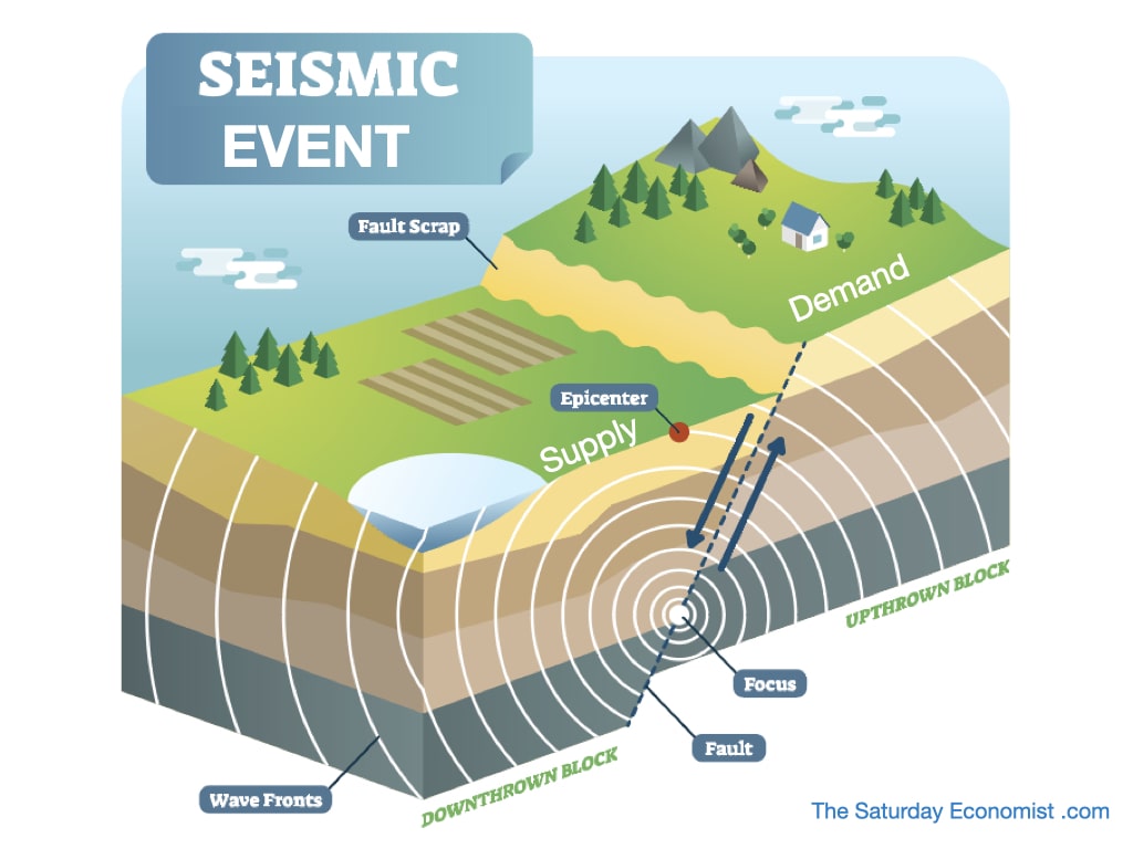 The Saturday Economist ... Seismic Event