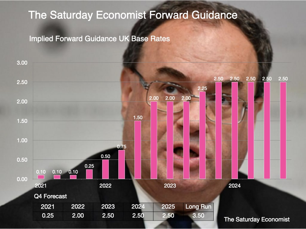 PictThe Saturday Economist Forward Guidance UK