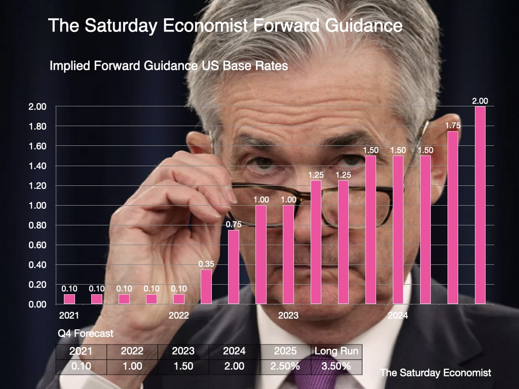 The Saturday Economist Forward Guidance USA