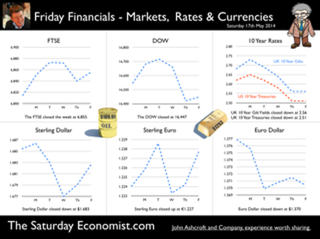 The Saturday Economist, Friday Financials, 17th May 