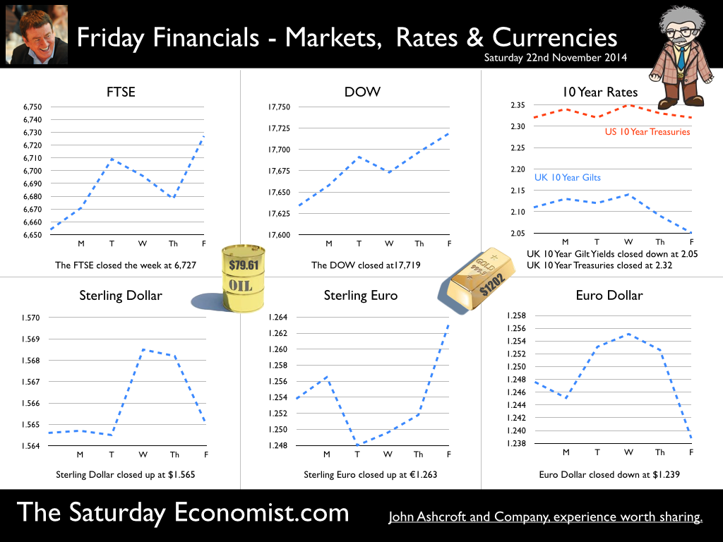 The Saturday Economist, Friday Financials 