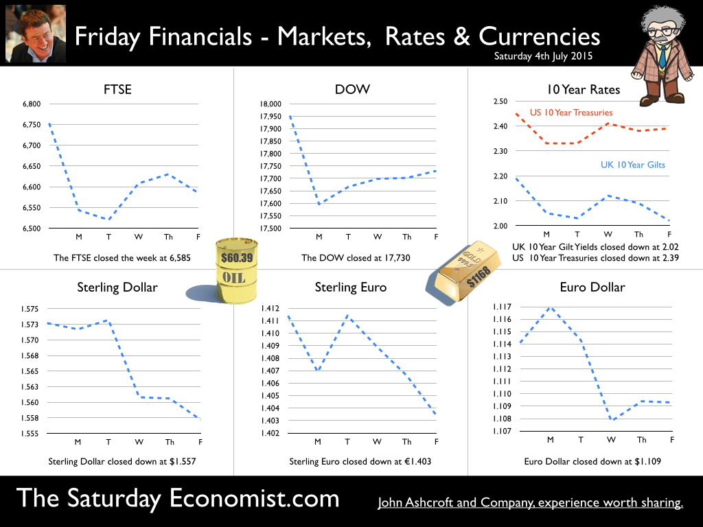 The Saturday Economist, Friday Financials 4th July 