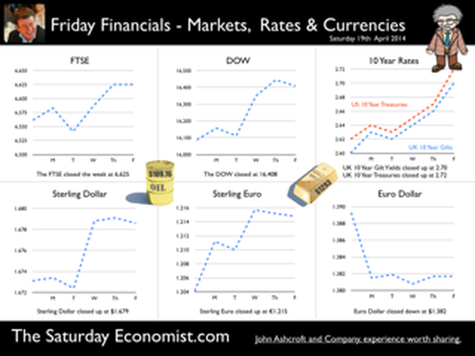 The Saturday Economist, Friday Financials 19th April 