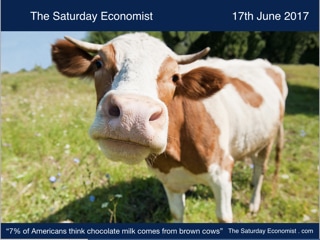 The Saturday Economist ... 7% of Americans think ...