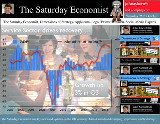 The Saturday Economist, Weekly Review, Strong growth continues into Q3 