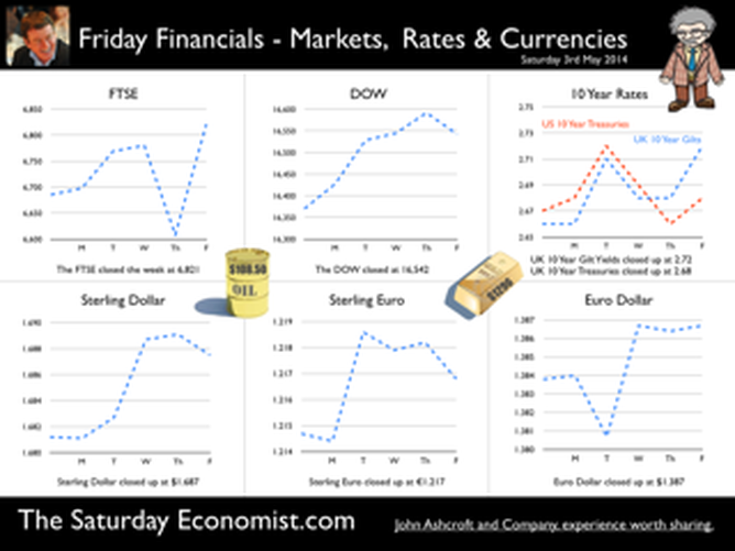 The Saturday Economist, Friday Financials, 3rd May 2014 