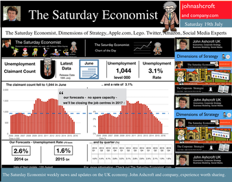 The Saturday Economist,  Job centres will be closing in 2017 