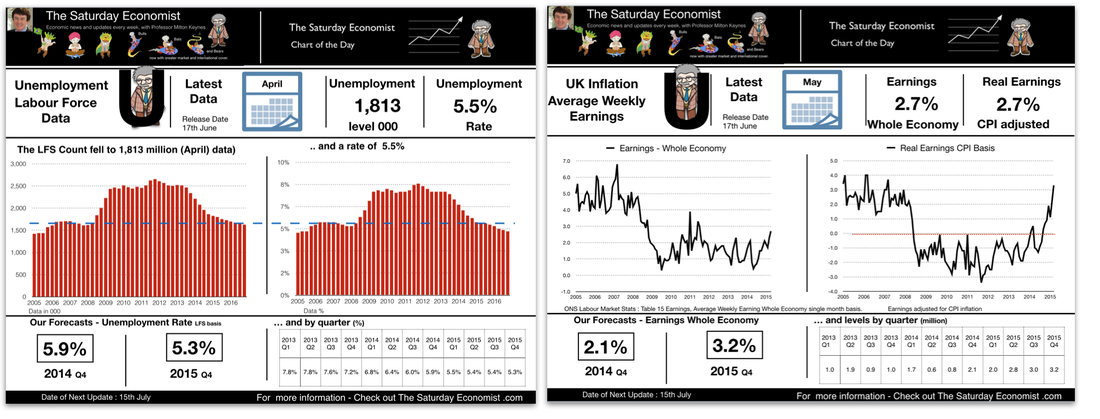 The Saturday Economist, Labour Market Update II