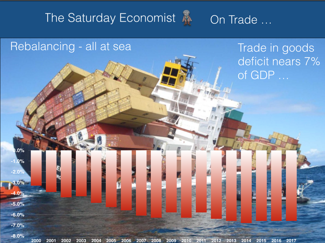 The Saturday Economist, Trade in Goods Deficit 
