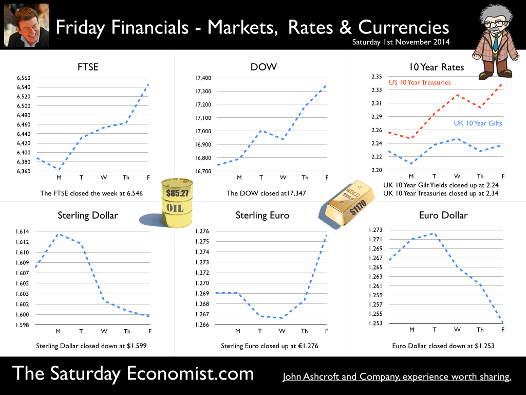 The Saturday Economist, Friday Financials 1st November 2014