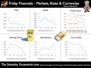 The Saturday Economist, Friday Financials