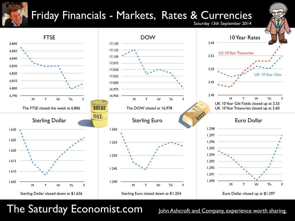 The Saturday Economist, Friday Financials 13th September 