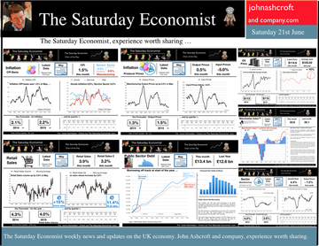 The Saturday Economist, Week's update 21st June 