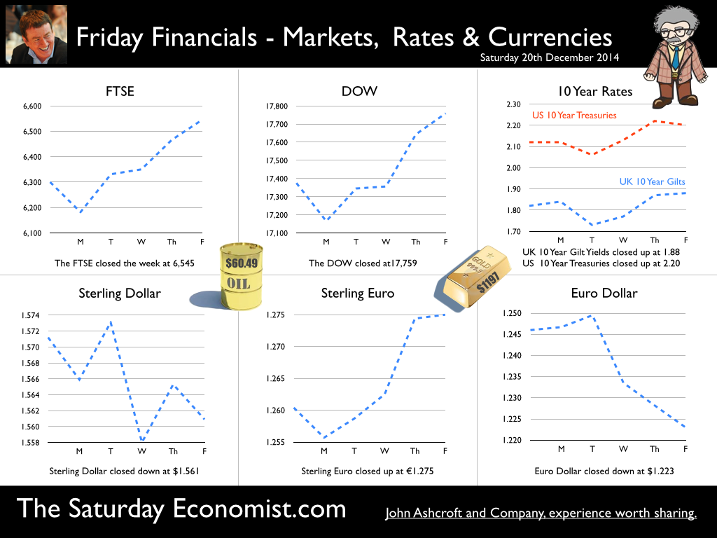 The Saturday Economist, Friday Financials, 20th December 2014