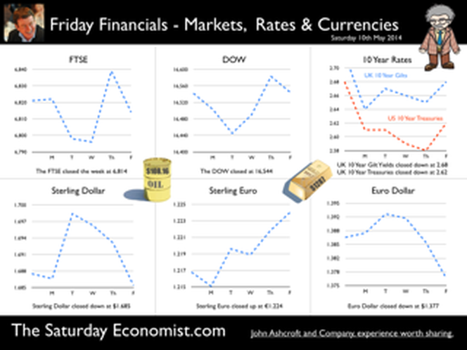 The Saturday Economist, Friday Financials, 10th May 