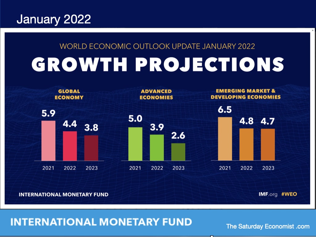 The Saturday Economist IMF World Economic Outlook 