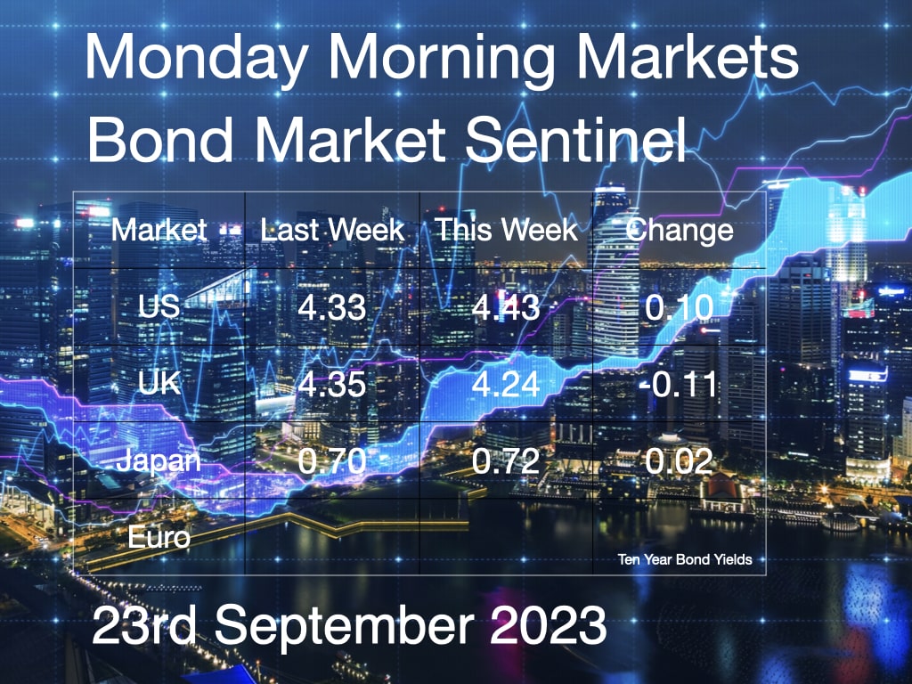 Monday Morning Markets Bond Yields