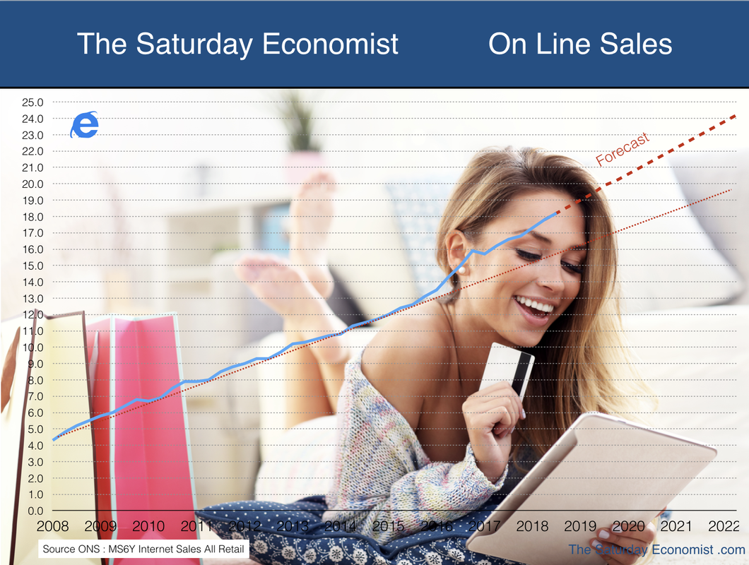 The Saturday Economist ... online sales