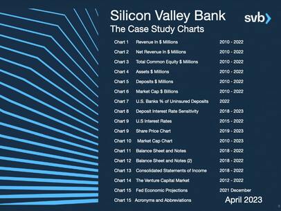 Silicon Valley Bank The Case Study Charts 