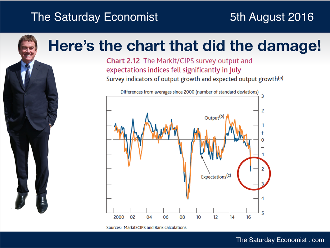 The Saturday Economist, Here's the Chart that did the damage! 