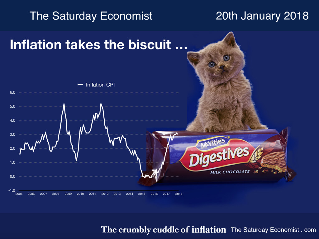 The Saturday Economist ... Inflation takes the biscuit ...