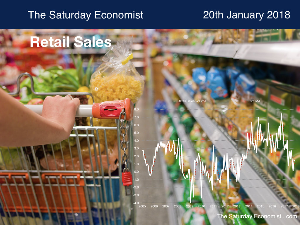 The Saturday Economist Retail Sales ...