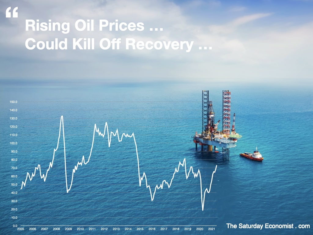 The Saturday Economist Oil Prices 
