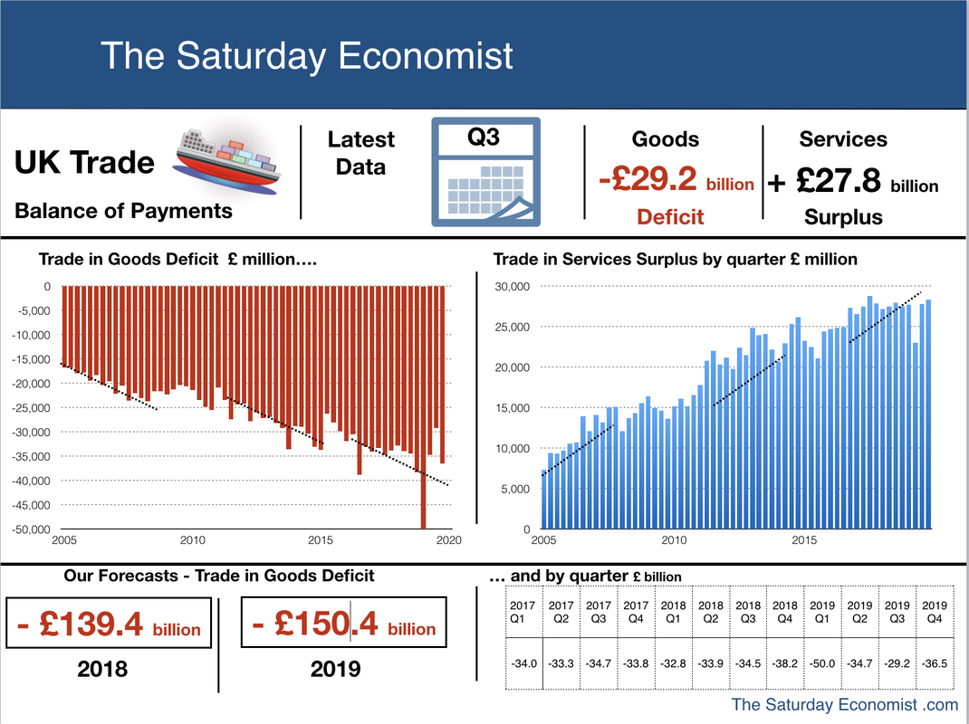 The Saturday Economist ... House Prices