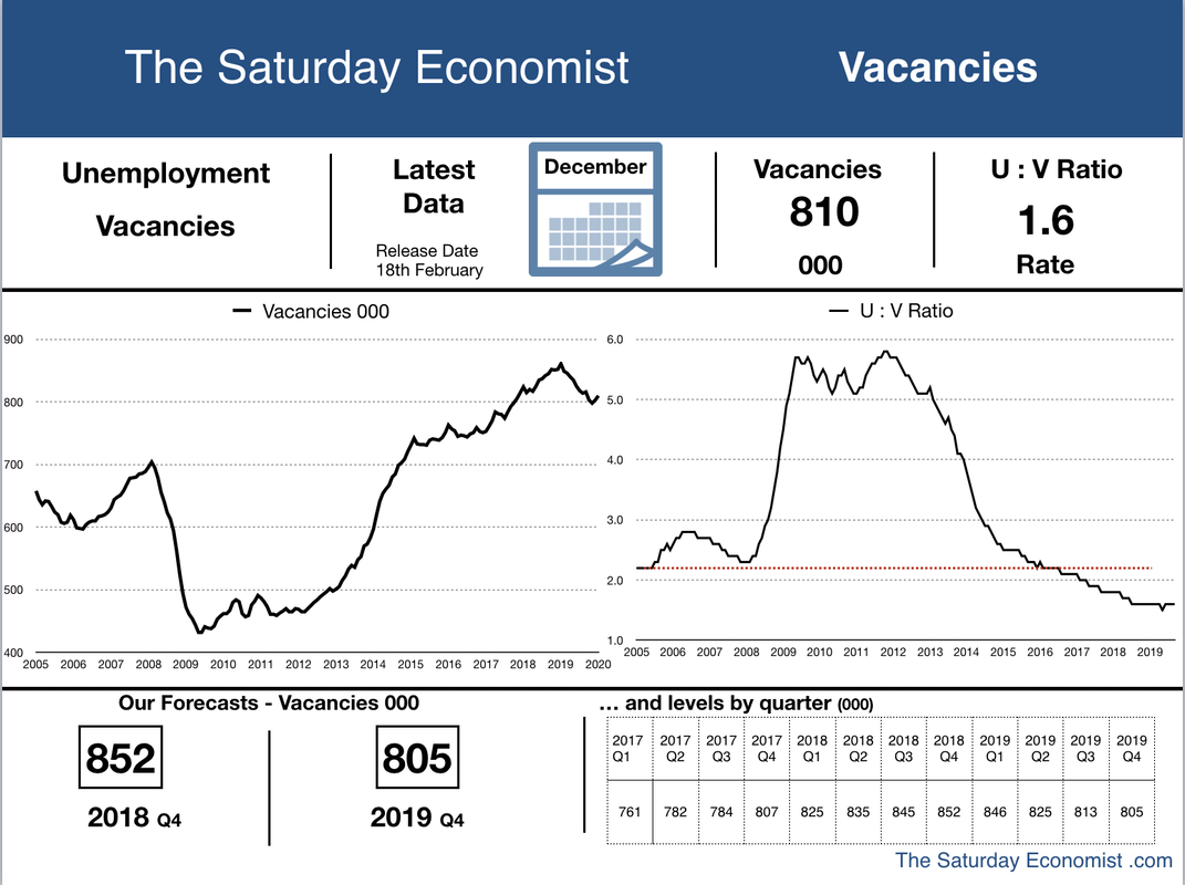 The Saturday Economist ... vacancies ...